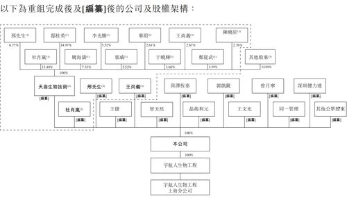 宇航人擬赴港上市 IPO前重組剝離直銷業務，品牌管理與產品質量仍存隱憂