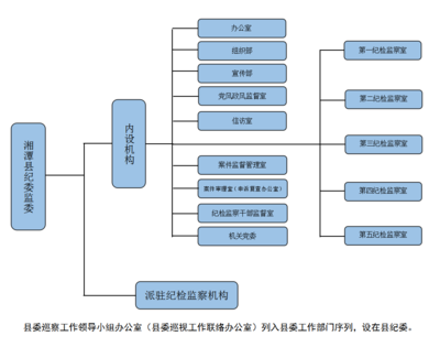 提升效能，保障運行 探索現代單位后勤管理服務的優化路徑
